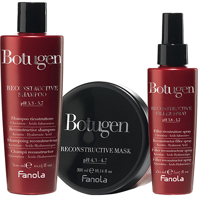 Botugen